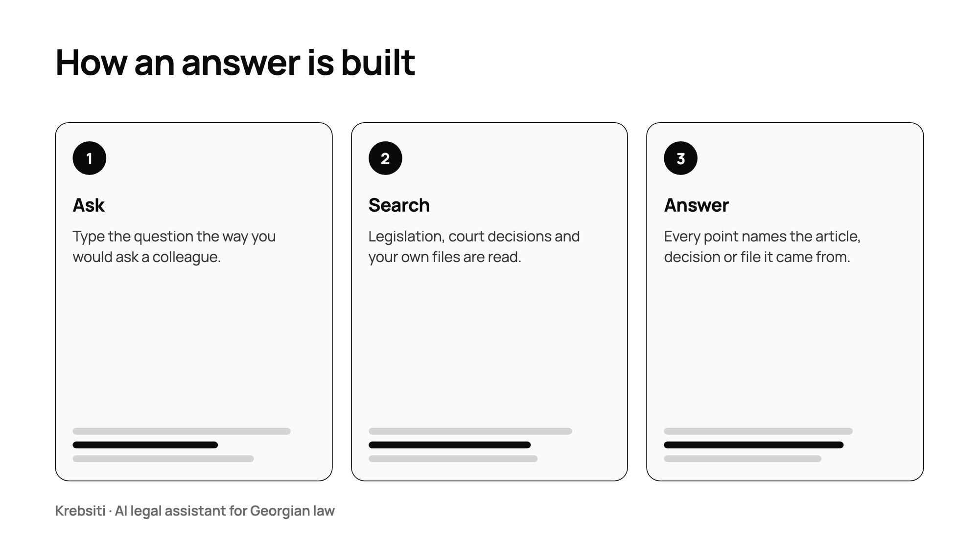 Three steps: ask, search, answer with sources.
